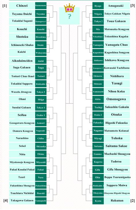 haikyuu spring tournament results|Spring Tournament .